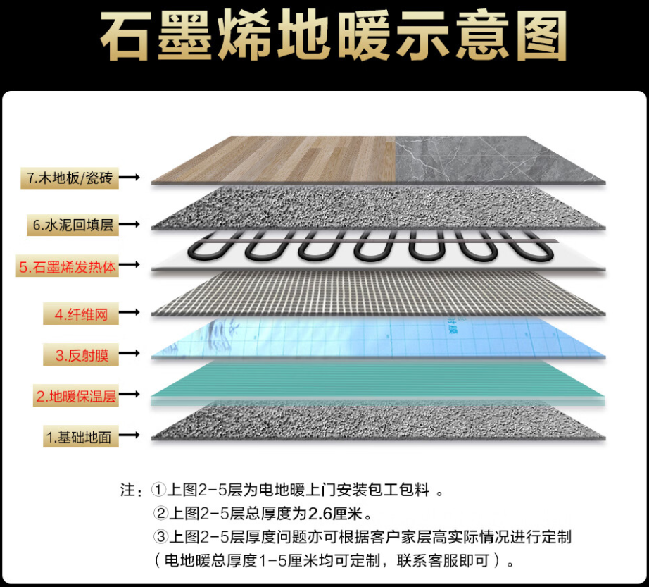 科尔沁右翼中旗 石墨烯电地暖公司哪家好？施工质量核心标准